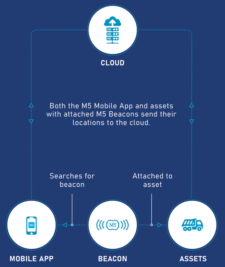 beacon diagram