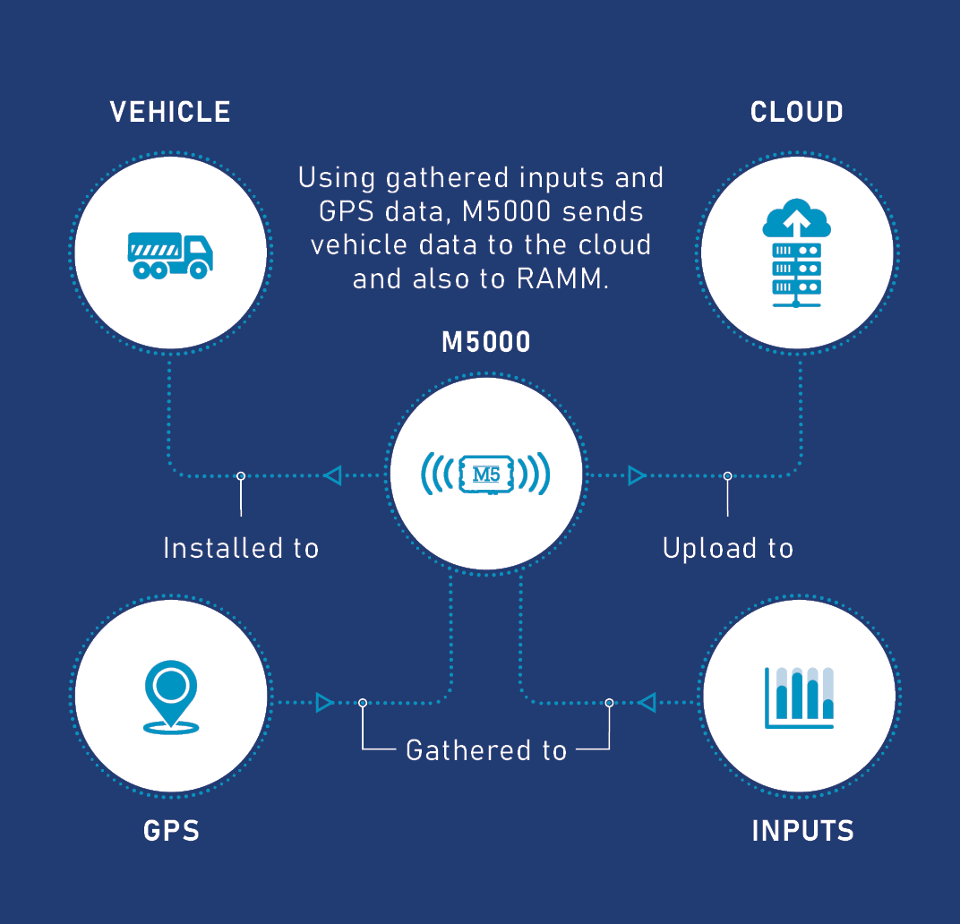 M5000 diagram